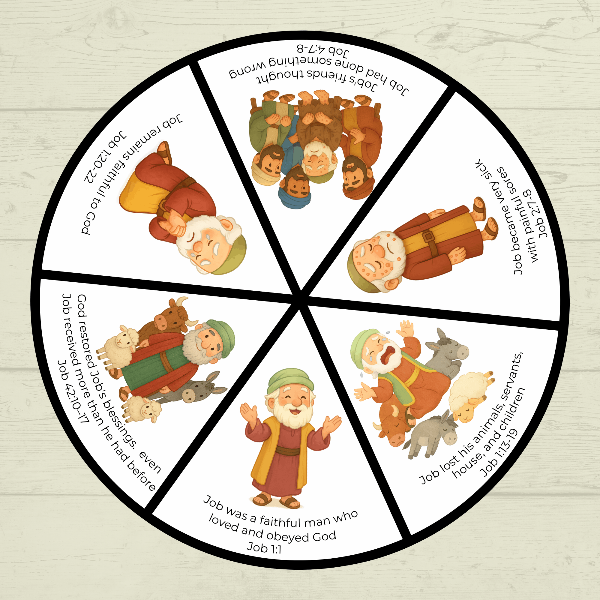 Job Bible Story Spinner Craft, Bible Craft, Sunday School Craft, Job Lesson, VBS, Homeschool, Christian Activity, Old Testament Craft